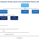 UNEP-Enquiry-2016