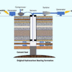 Iraj-Diagram