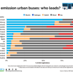 Zero-emission-buses2