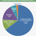 global_emissions_gas_2015