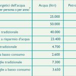 Figura1-risparmioidrico