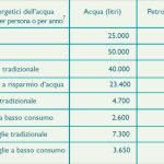 Figura1-risparmioidrico